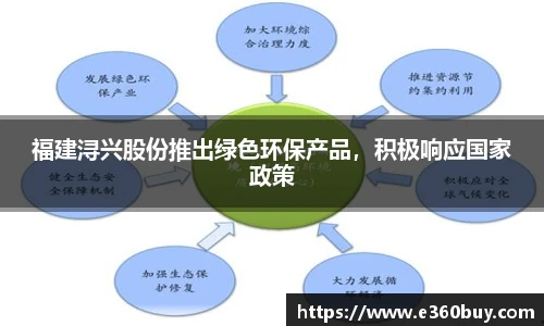 福建浔兴股份推出绿色环保产品，积极响应国家政策