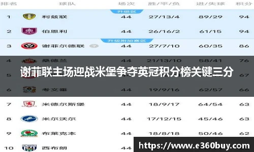 谢菲联主场迎战米堡争夺英冠积分榜关键三分